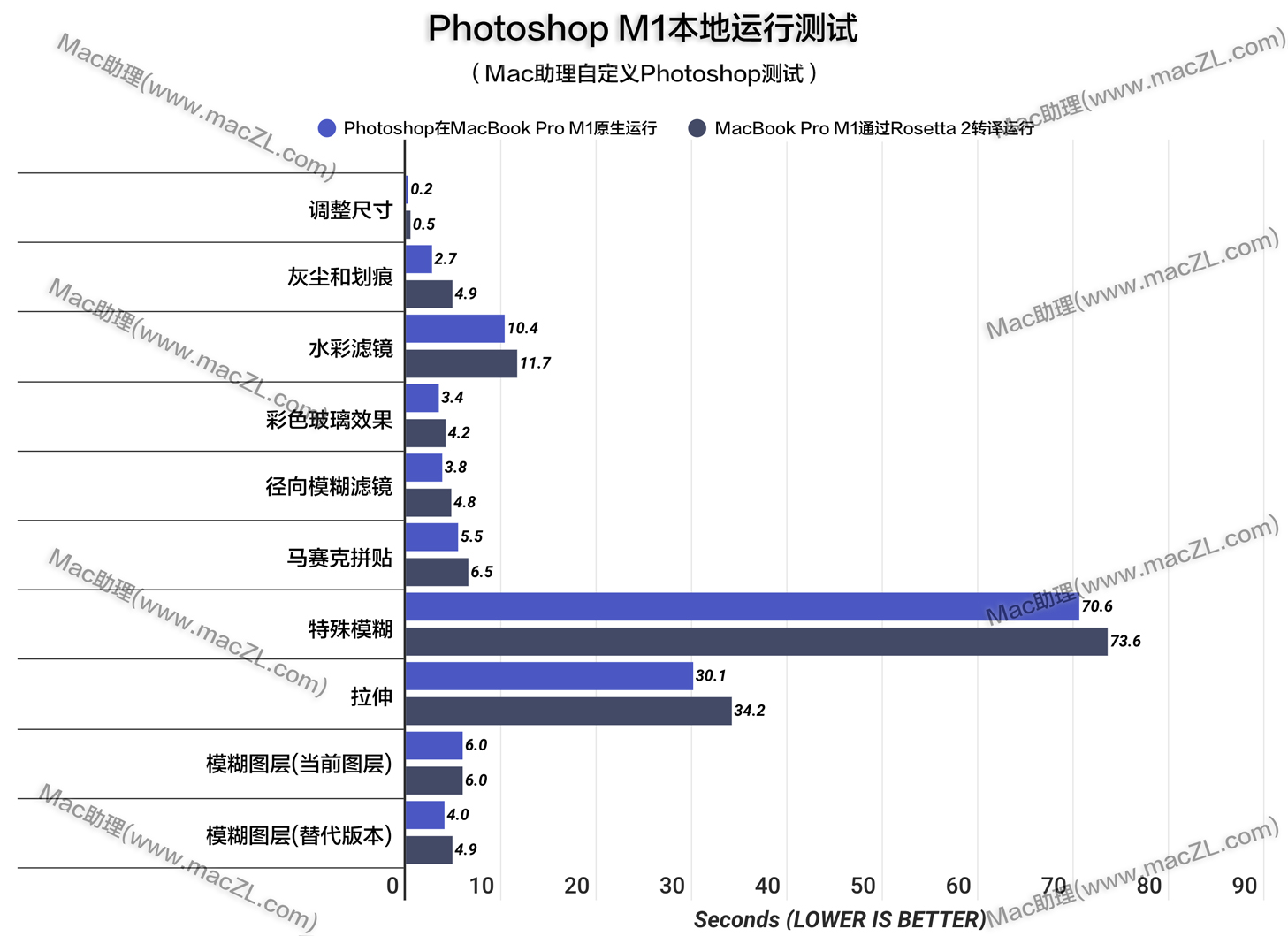 Photoshop M1测试图.jpg