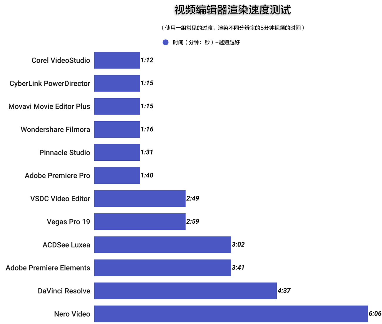 视频编辑软件测试.png