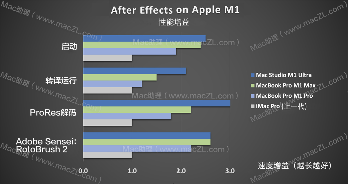 After Effects M1性能.jpeg