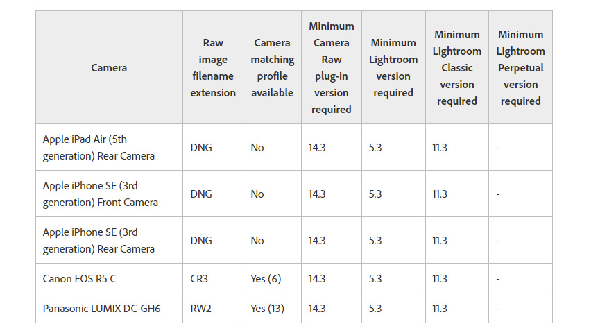 adobe-gh6-eosr5c.jpeg