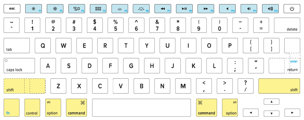 macbook键盘示意图.png